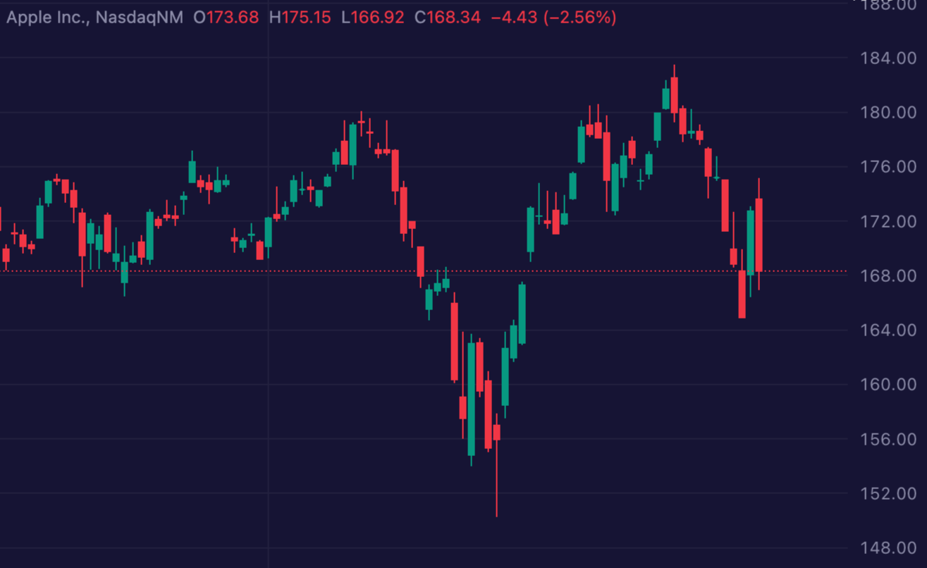 TvT Theme - TradingView Themes